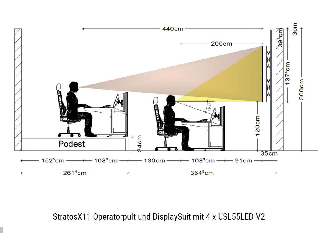 JST-Kontrollraum-Planung. Operatorpult, Monitorwand