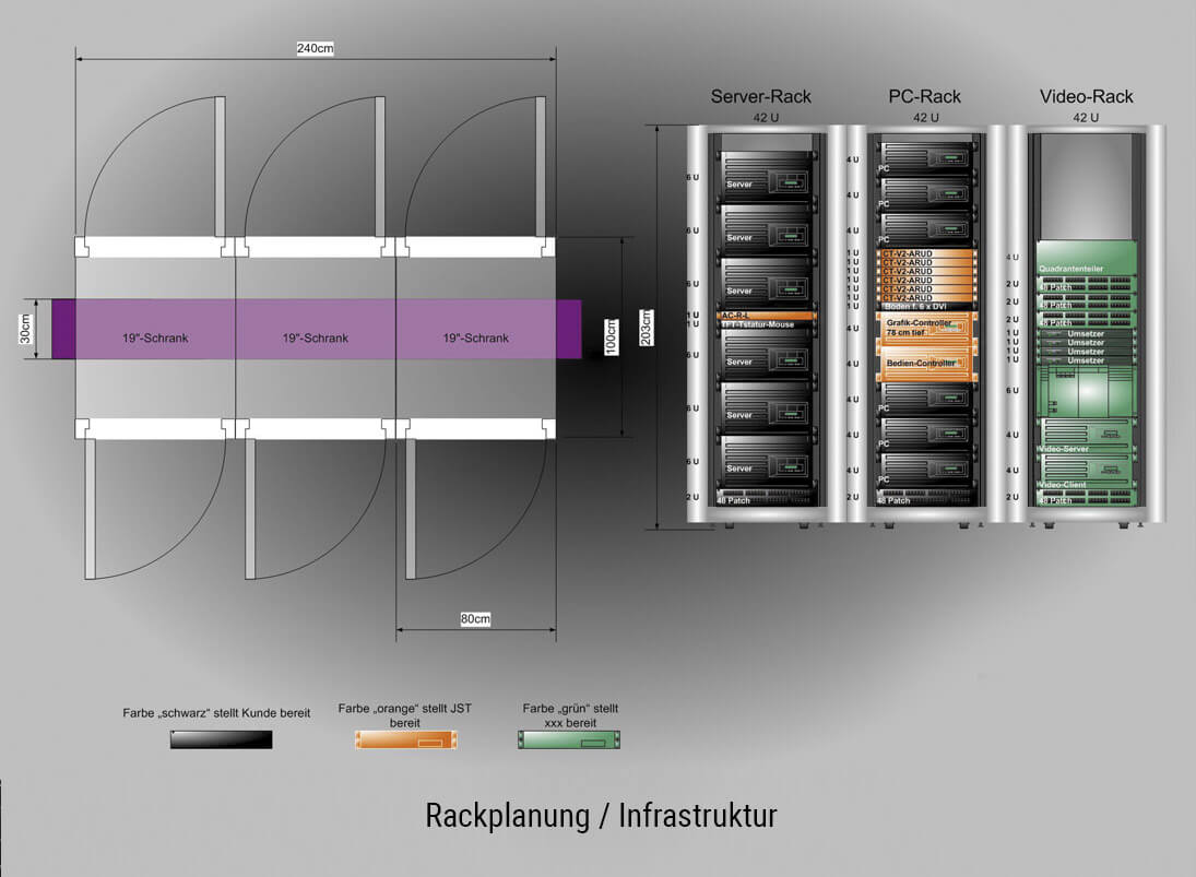 JST-Kontrollraum-Planung. Rackplanung-Infrastruktur