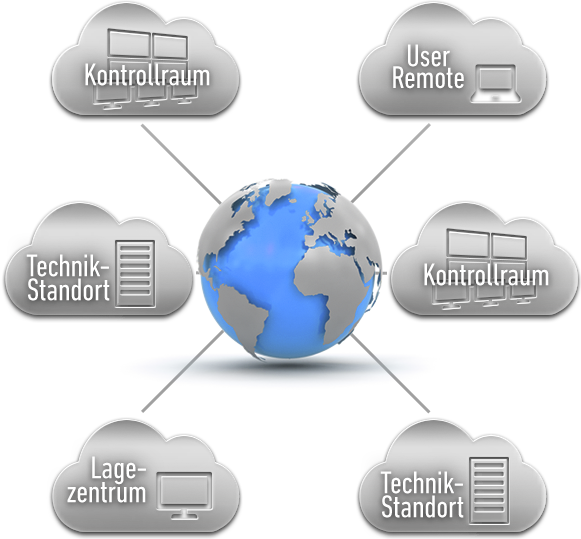 ControlRoom Remote: connection systems and locations from JST Jungmann