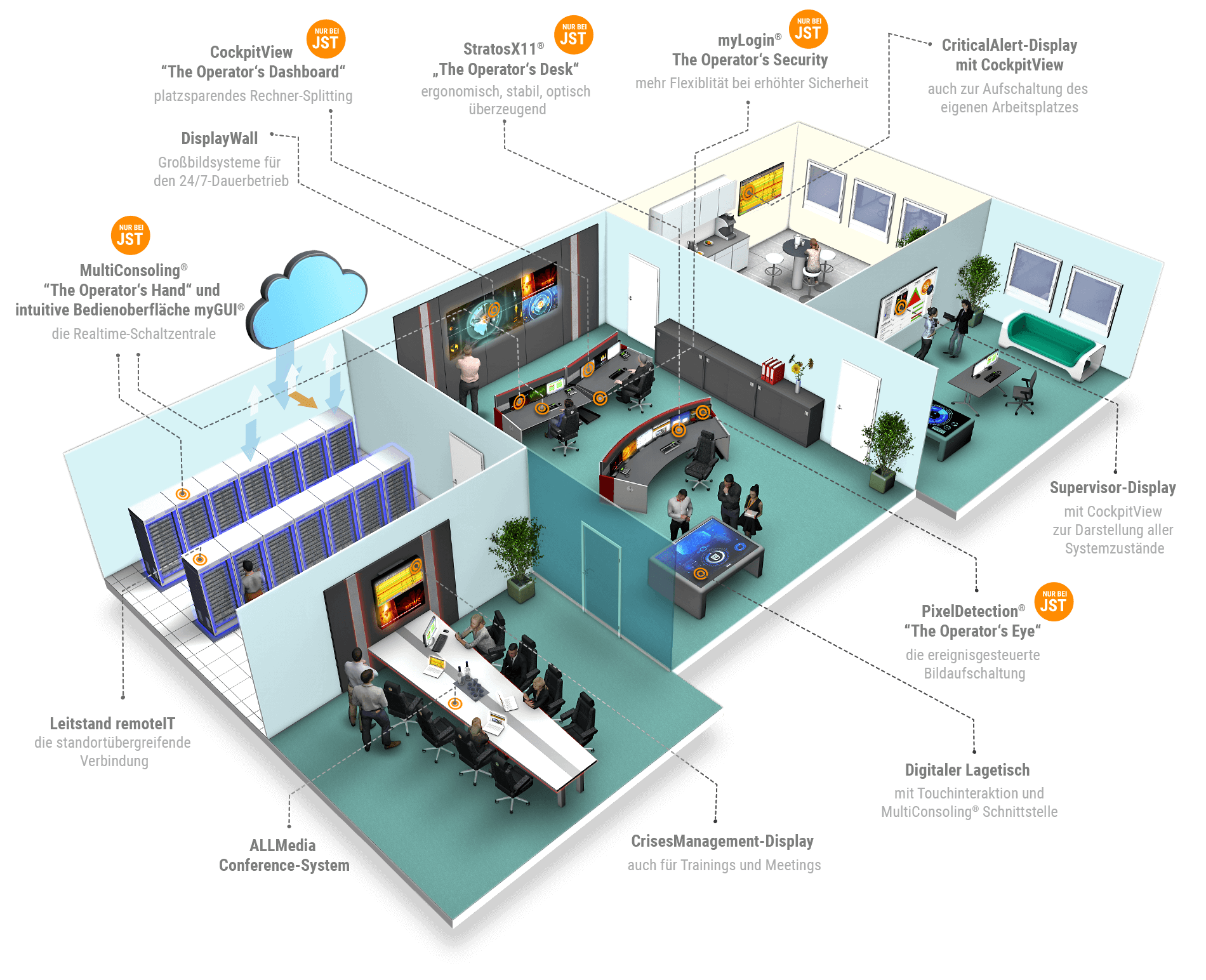 JST-solutions and components. Control-room-drawing