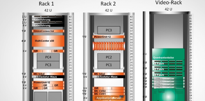 Kontrollraum Rackplanung