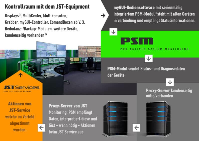 jst-multiconcoling-psm_gross